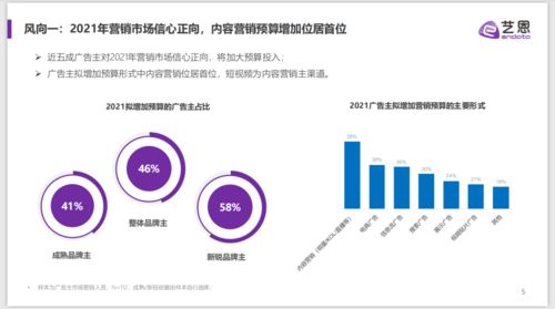 2021内容营销趋势白皮书 附下载